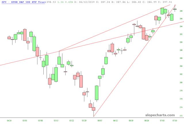 slopechart_SPY.jpg
