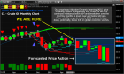Predictive Modeling Suggest Oil Headed Much Lower – Technical Traders Ltd.