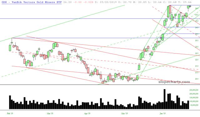 slopechart_GDX.jpg