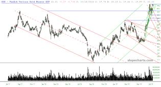slopechart_GDX.jpg