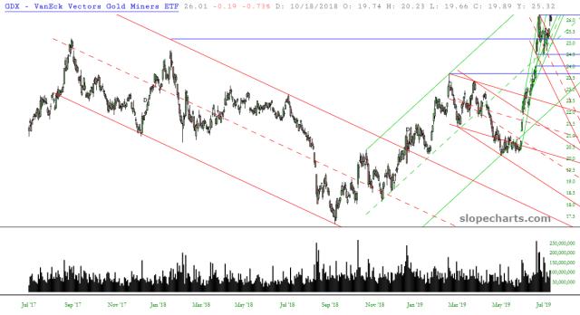 slopechart_GDX.jpg