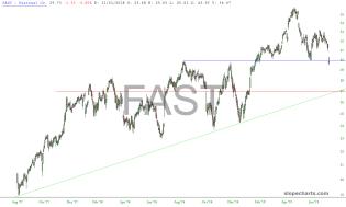 slopechart_FAST.jpg