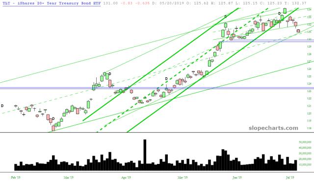 slopechart_TLT.jpg