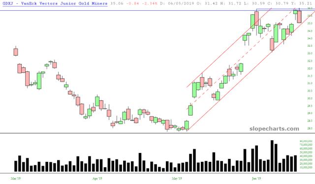 slopechart_GDXJ.jpg