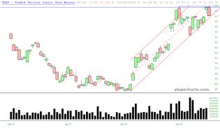 slopechart_GDXJ.jpg