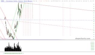 slopechart_JNUG.jpg