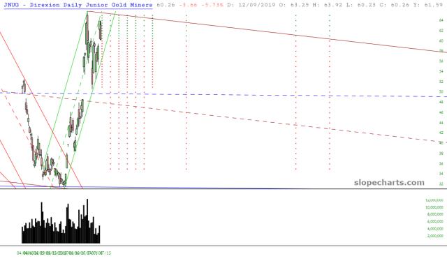 slopechart_JNUG.jpg