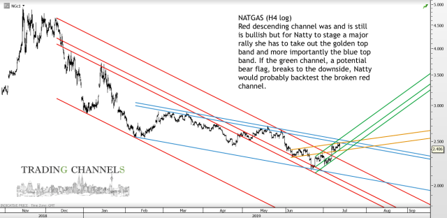 ngH4
