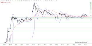 slopechart_$XRP.jpg