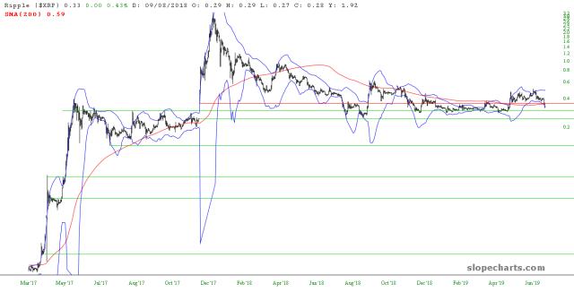 slopechart_$XRP.jpg