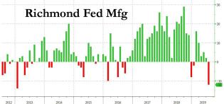 richmond fed july 2019.jpg (998×468)