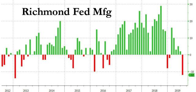 richmond fed july 2019.jpg (998×468)