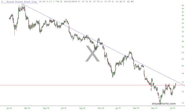 slopechart_X.jpg