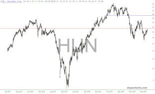 slopechart_HUN.jpg