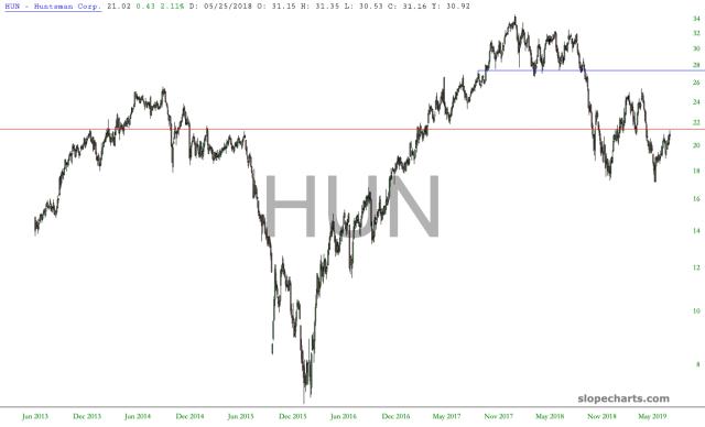 slopechart_HUN.jpg