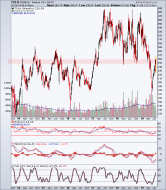 tsla
