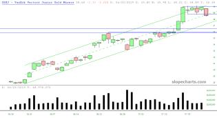 slopechart_GDXJ.jpg