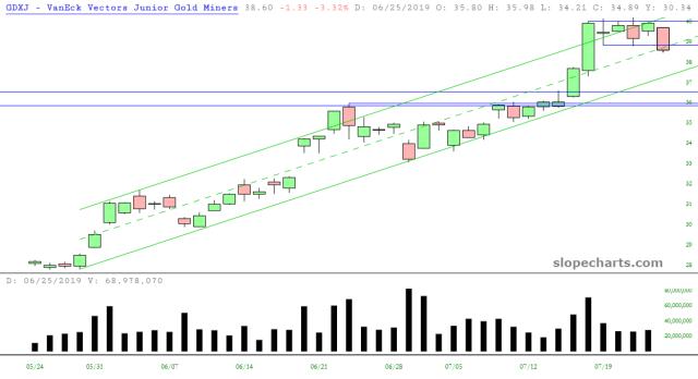 slopechart_GDXJ.jpg