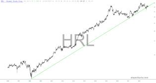 slopechart_HRL.jpg
