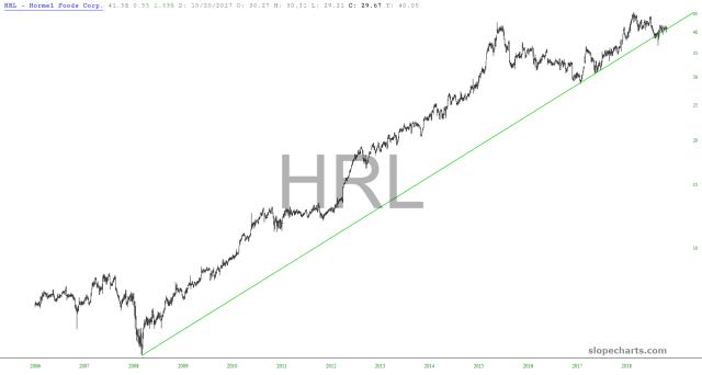 slopechart_HRL.jpg