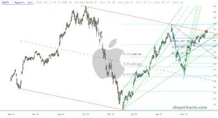 slopechart_AAPL.jpg