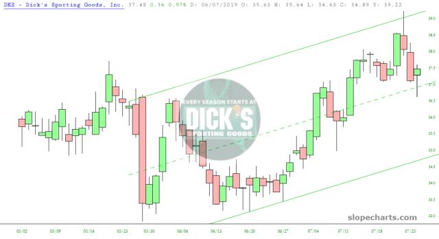 slopechart_DKS.jpg
