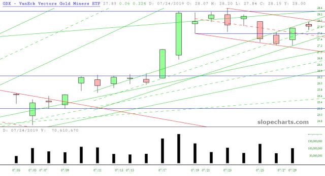 slopechart_GDX.jpg