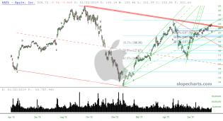 slopechart_AAPL.jpg