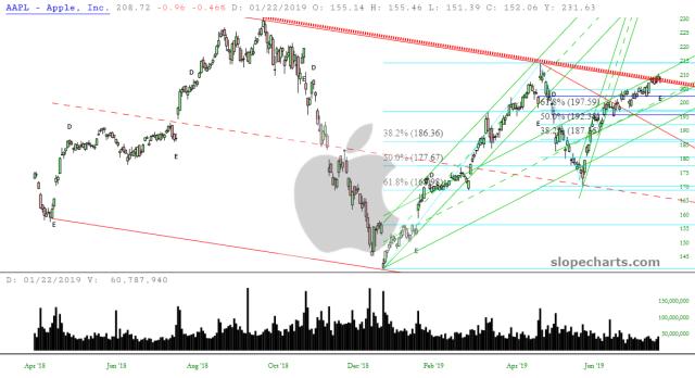 slopechart_AAPL.jpg