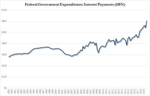 interest payment.jpg (722×462)