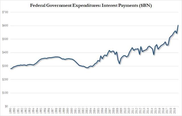 interest payment.jpg (722×462)