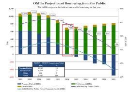OMB projections.jpg (1105×783)