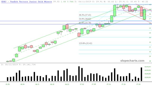 slopechart_GDXJ.jpg