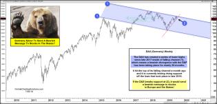 dax-about-to-send-a-bearish-message-to-spy-and-break-support-july-30.jpg (1889×910)