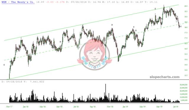 slopechart_WEN.jpg
