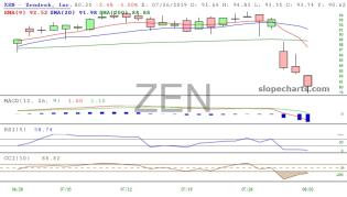 slopechart_ZEN.jpg