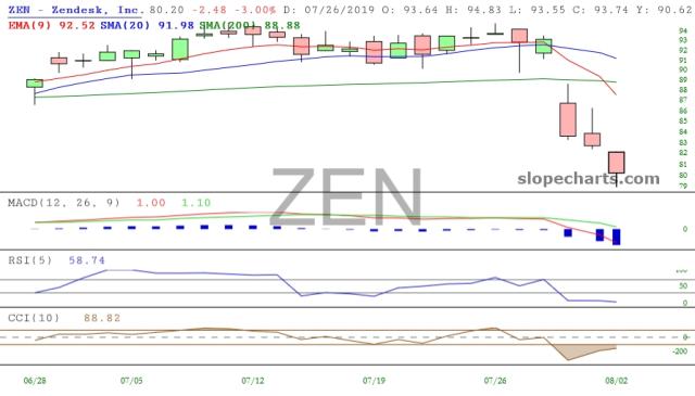 slopechart_ZEN.jpg