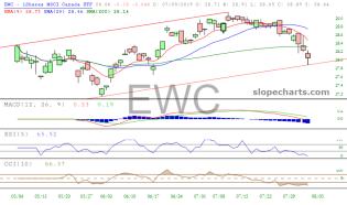 slopechart_EWC.jpg