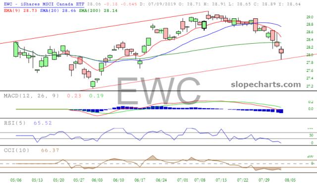 slopechart_EWC.jpg