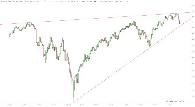 slopechart_/ES.jpg
