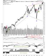spx
