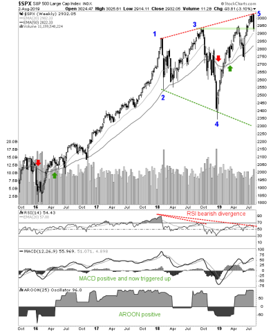 spx