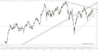 slopechart_$TRAN.jpg
