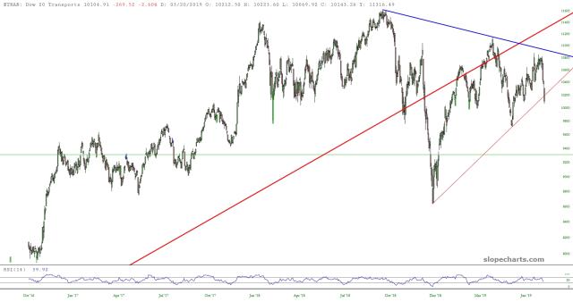 slopechart_$TRAN.jpg