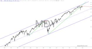 slopechart_MDY.jpg