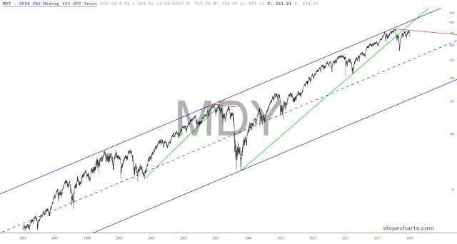 slopechart_MDY.jpg