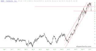 slopechart_SAFE.jpg