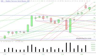 slopechart_GDX.jpg