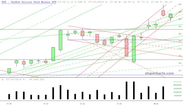 slopechart_GDX.jpg