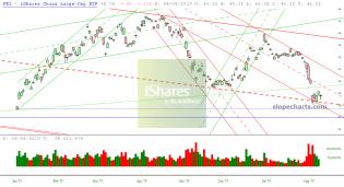 slopechart_FXI.jpg